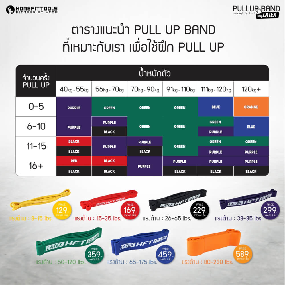 ยางยืดออกกำลังกาย HOMEFITTOOLS 35-85 ปอนด์ สีม่วง LATEX